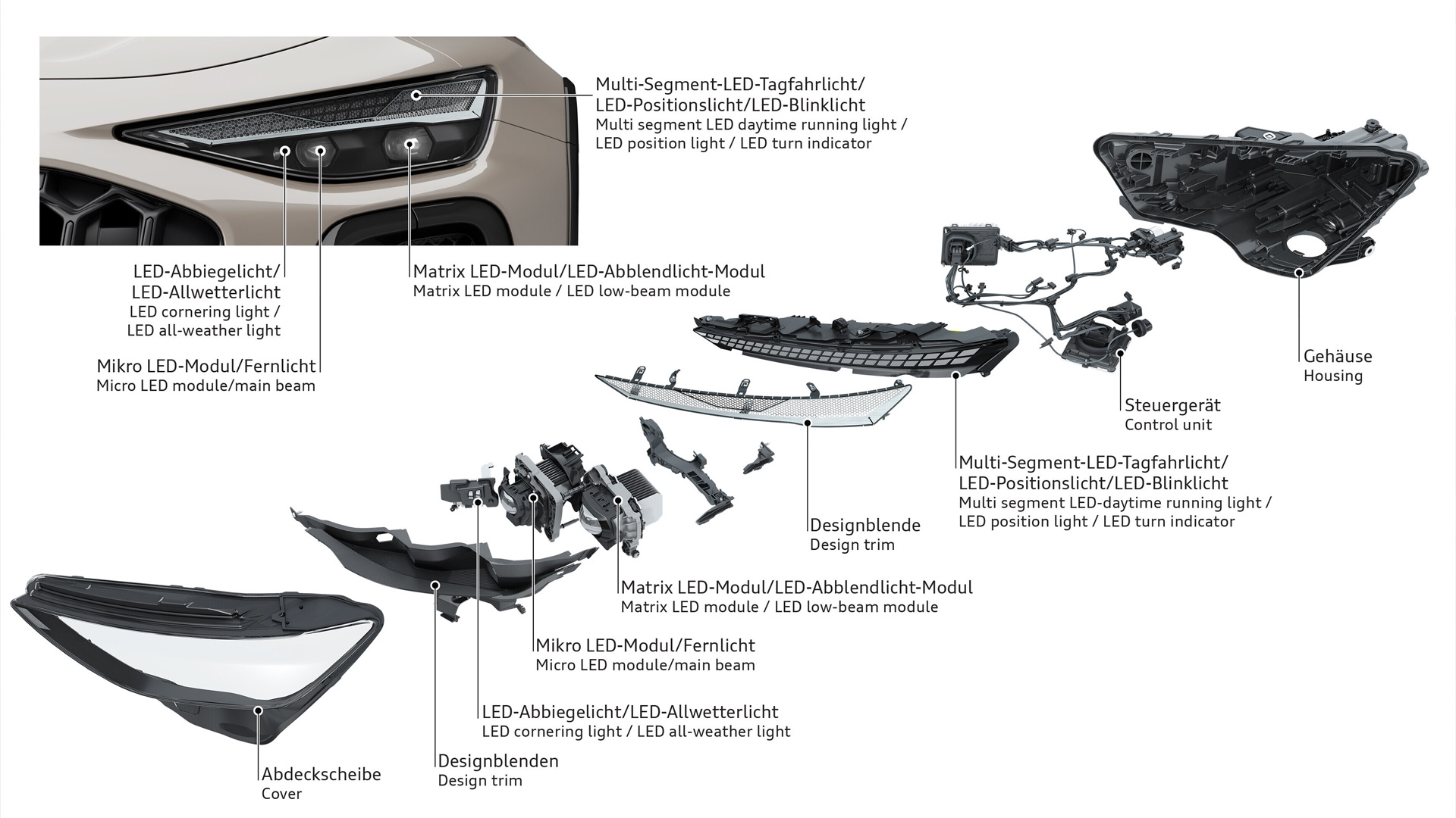 Digital Matrix LED Scheinwerfer mit Mikro LED Modul