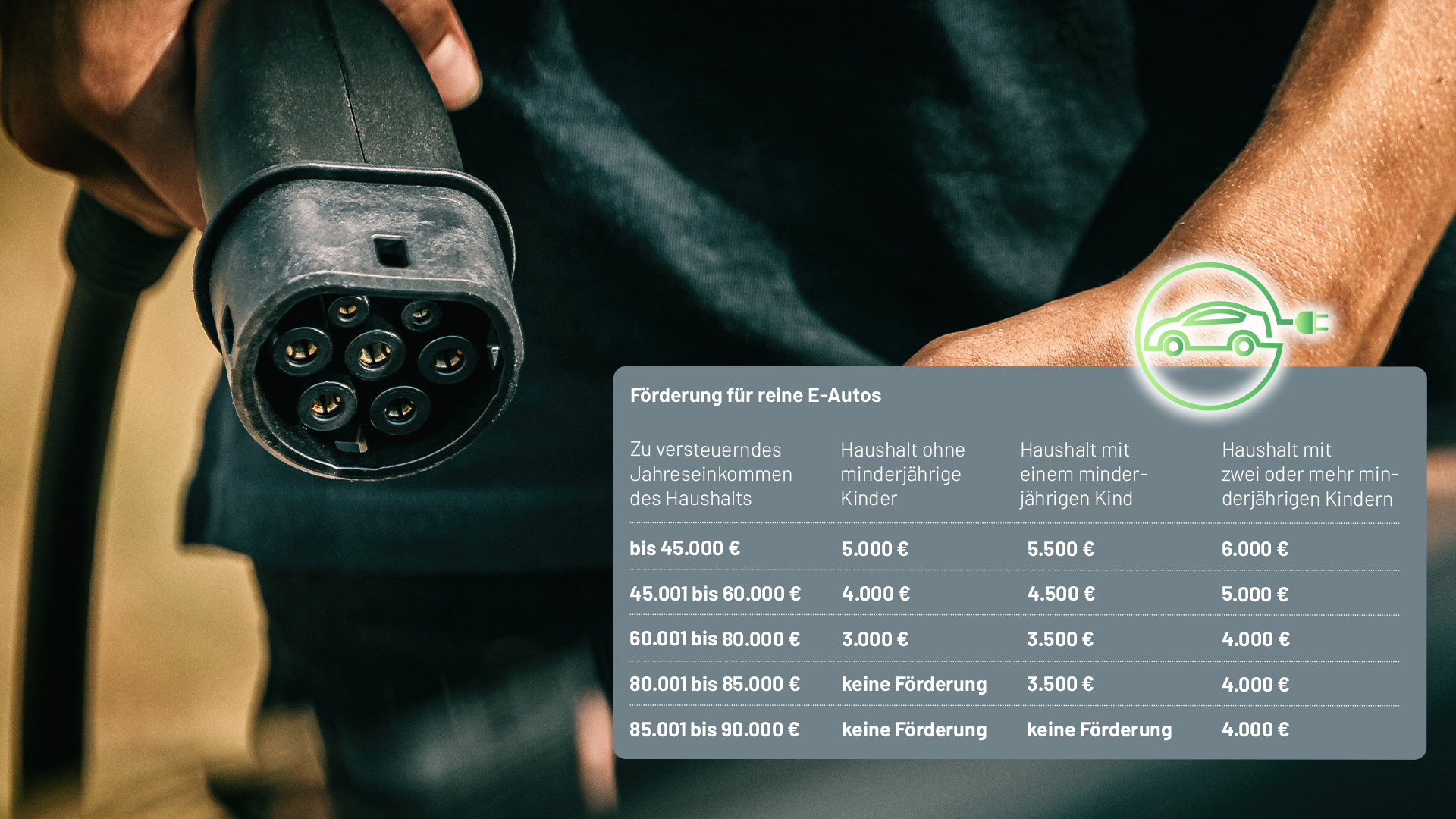 Tabelle Förderungen reine E-Autos, Hand hält Ladekabel das an Elektroauto angeschlossen wird
